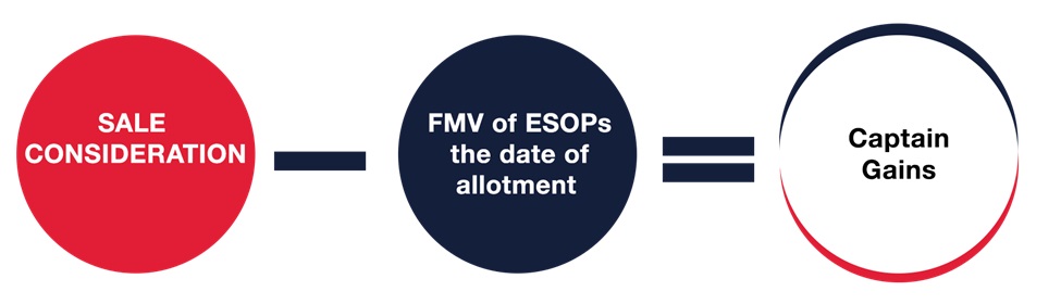 Ultimate Guide to ESOP